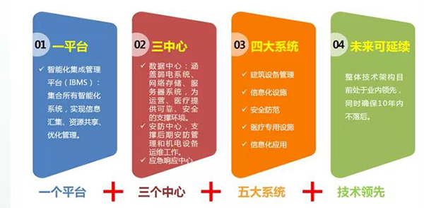 南宫NG·28(中国)相信品牌实力有限公司